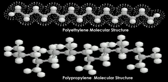 Polypropylene & Polyethylene Molecular Structure